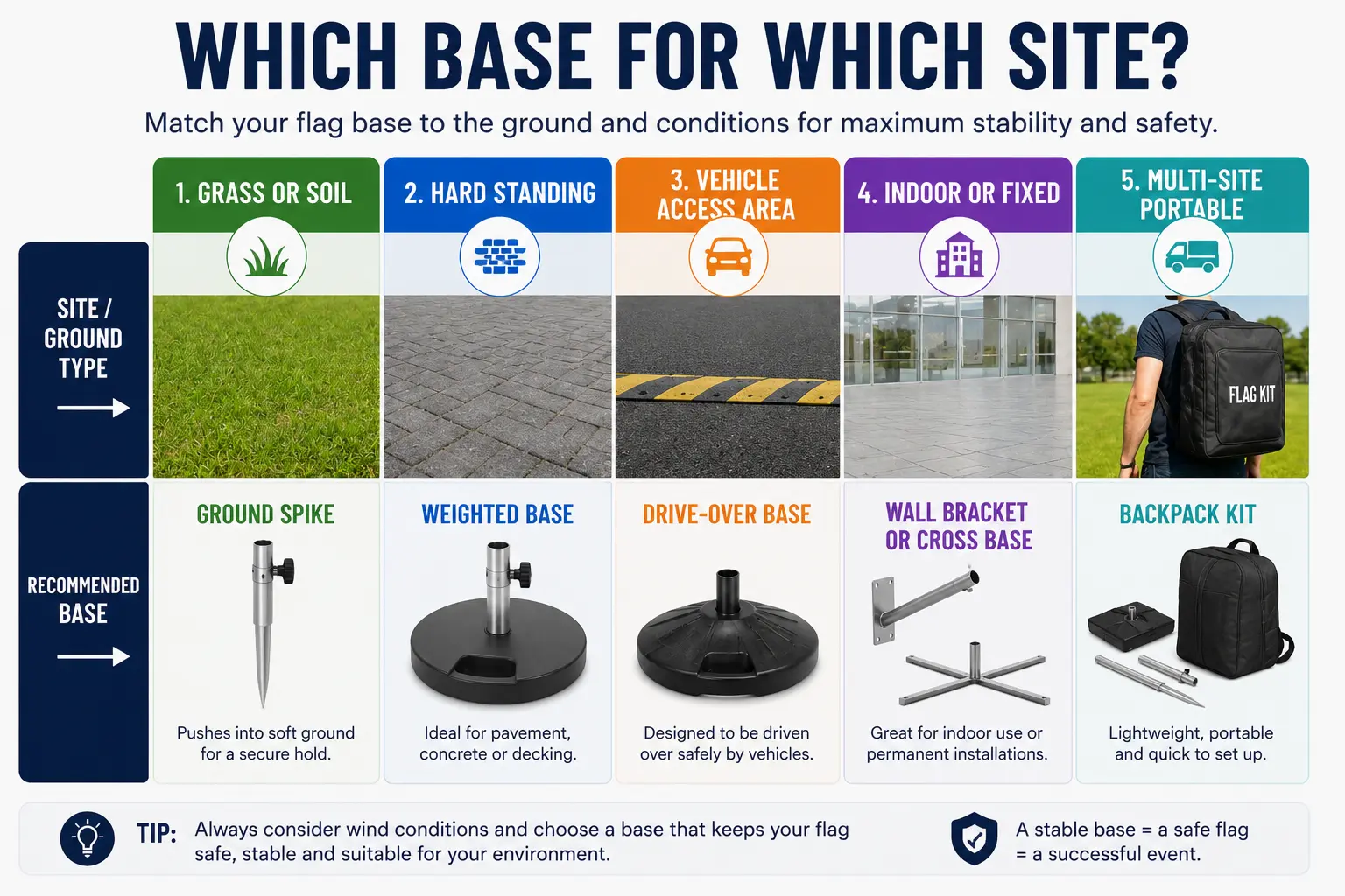 A Guide to Teardrop Flag Poles, Bases & Replacement Parts (2)