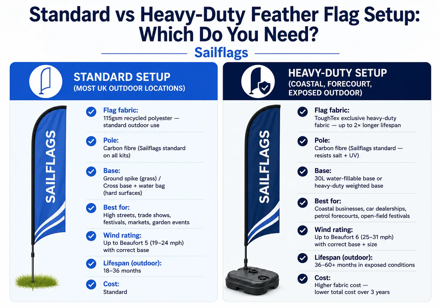 Best Feather Flags for Windy Conditions 2