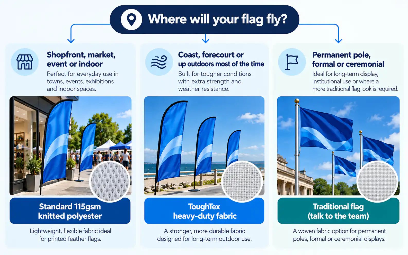 Choosing the Right Flag Fabric