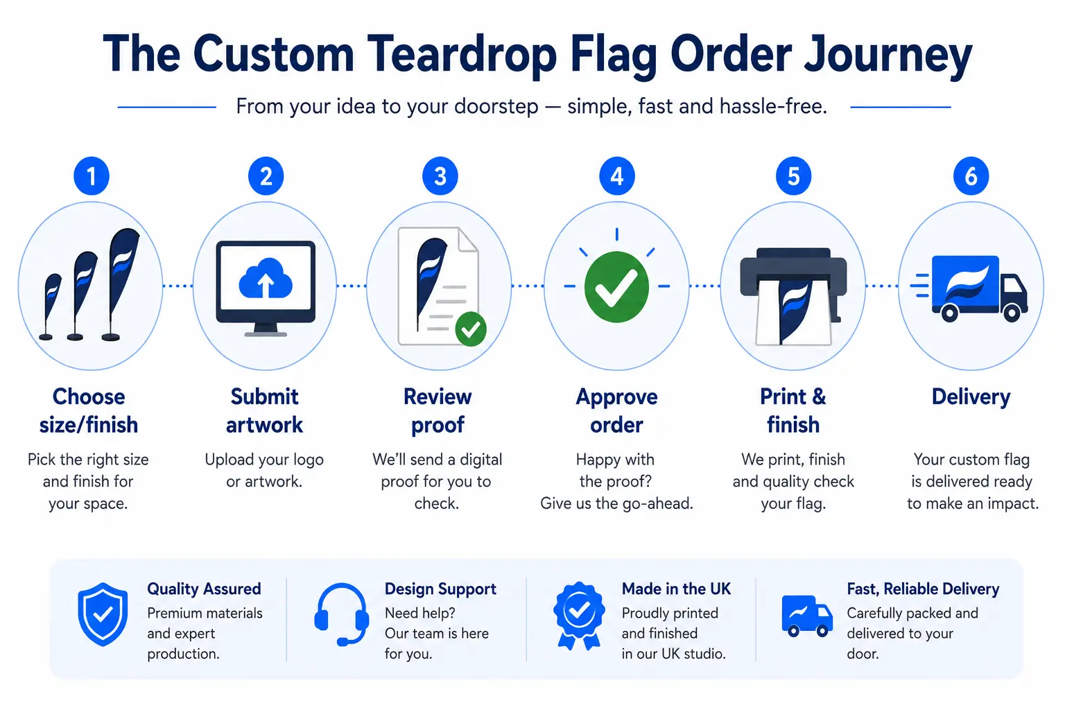 Custom Teardrop Flags (3)