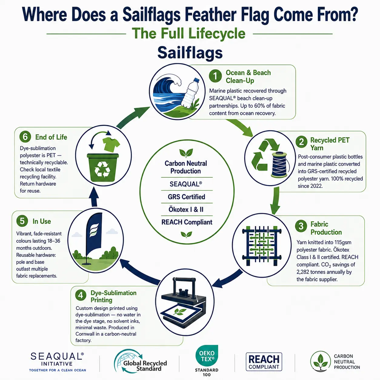 Eco-Friendly Feather Flags (2)