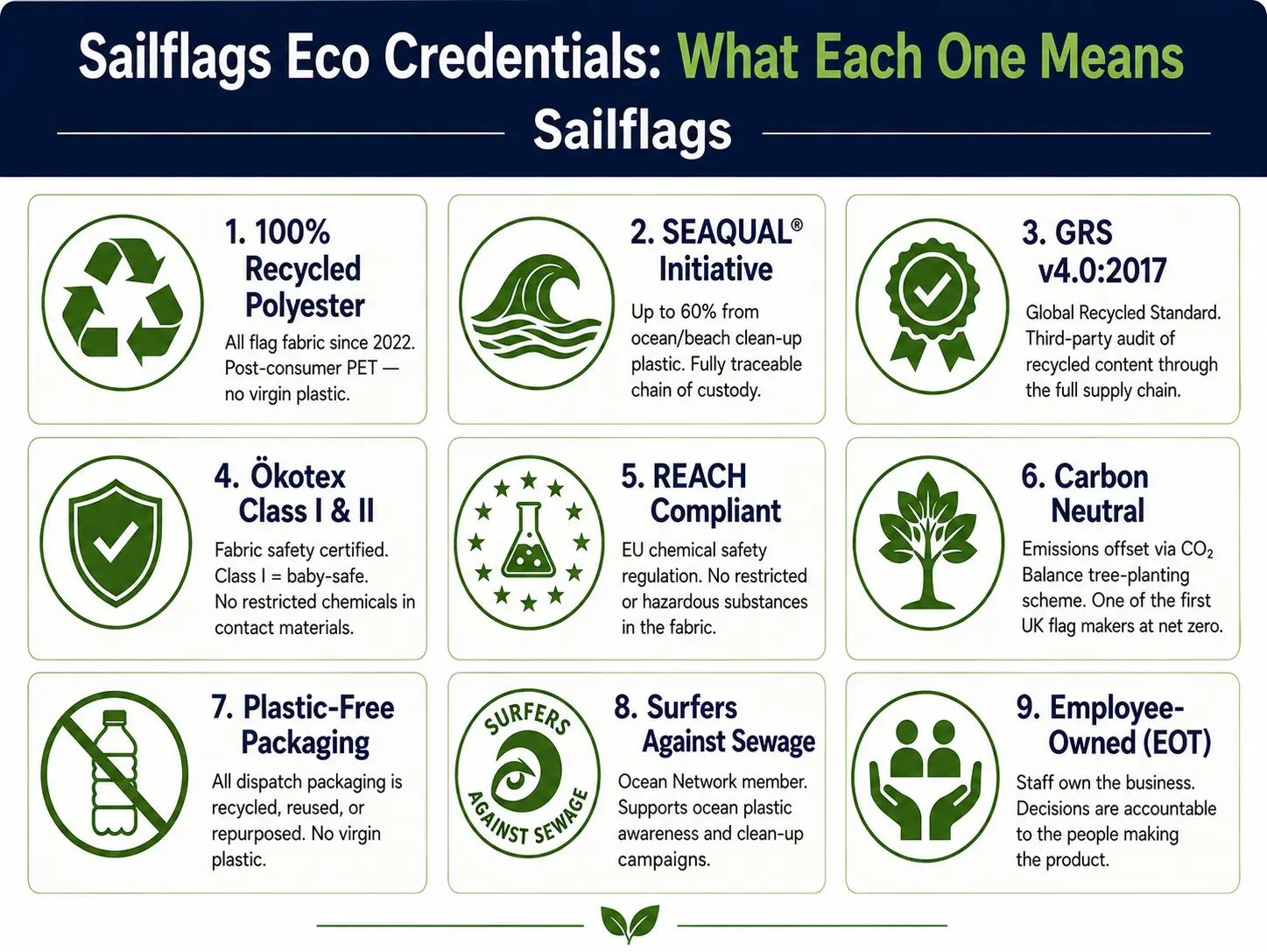 Eco-Friendly Feather Flags (3)