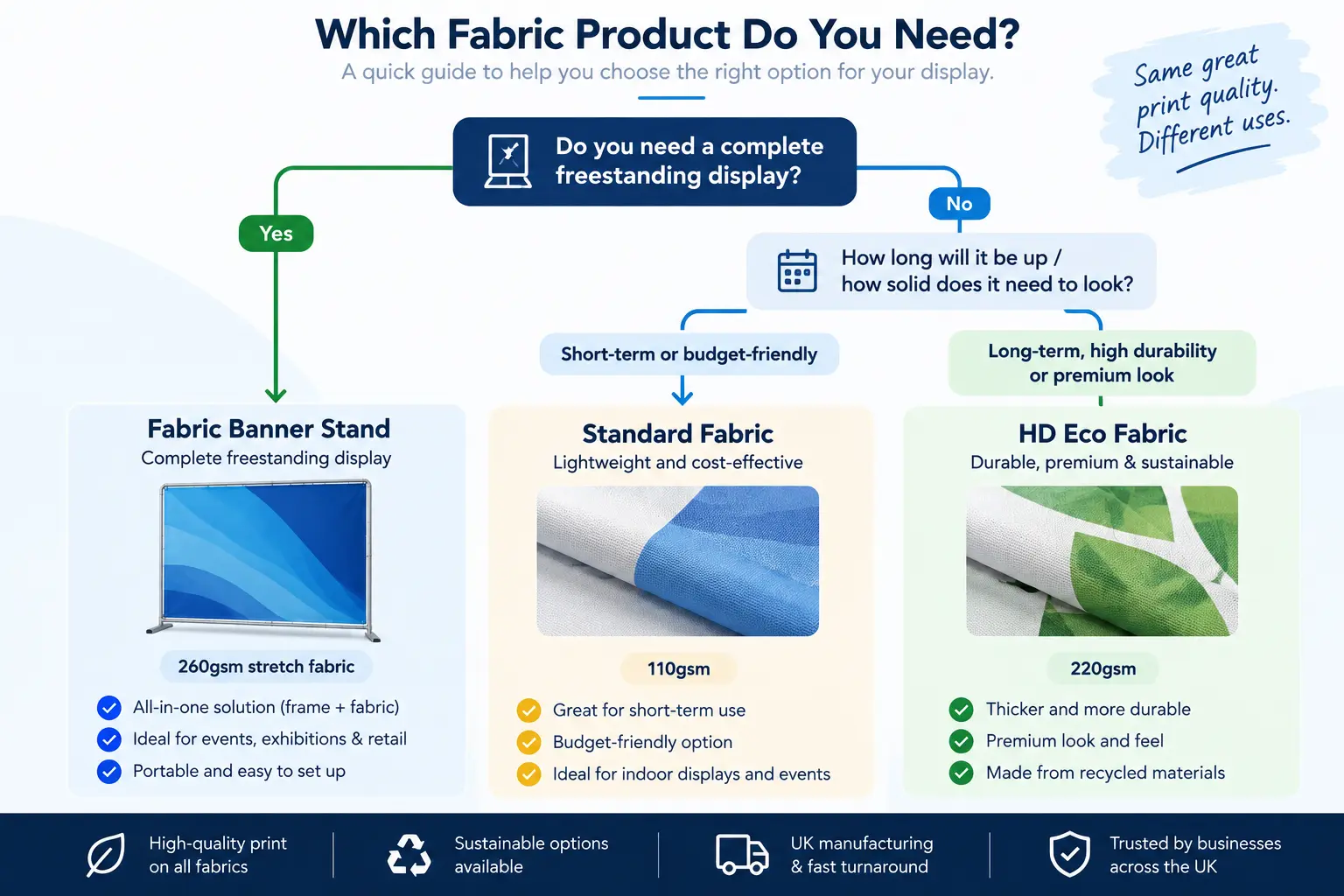 Fabric Banners & Banner Stands (3)