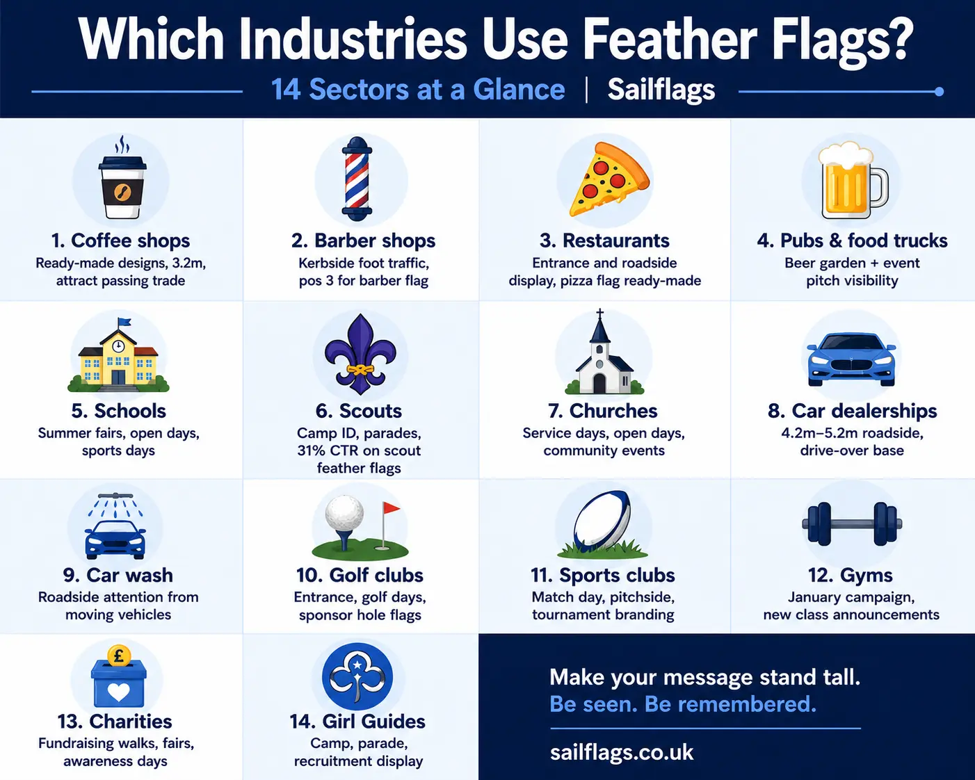 Use cases Feather Flags