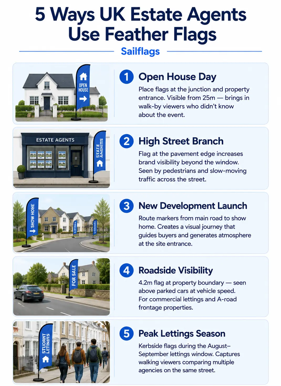 Infographic on 5 ways UK Estate Agents use feather flags
