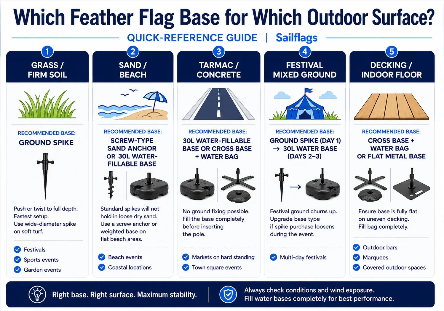 Feather Flags for Festivals, Beaches & Outdoor Events