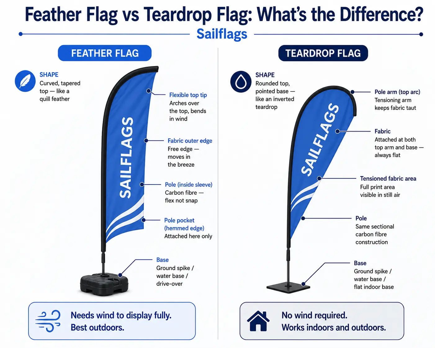 Feather Flags vs Teardrop Flags (2)