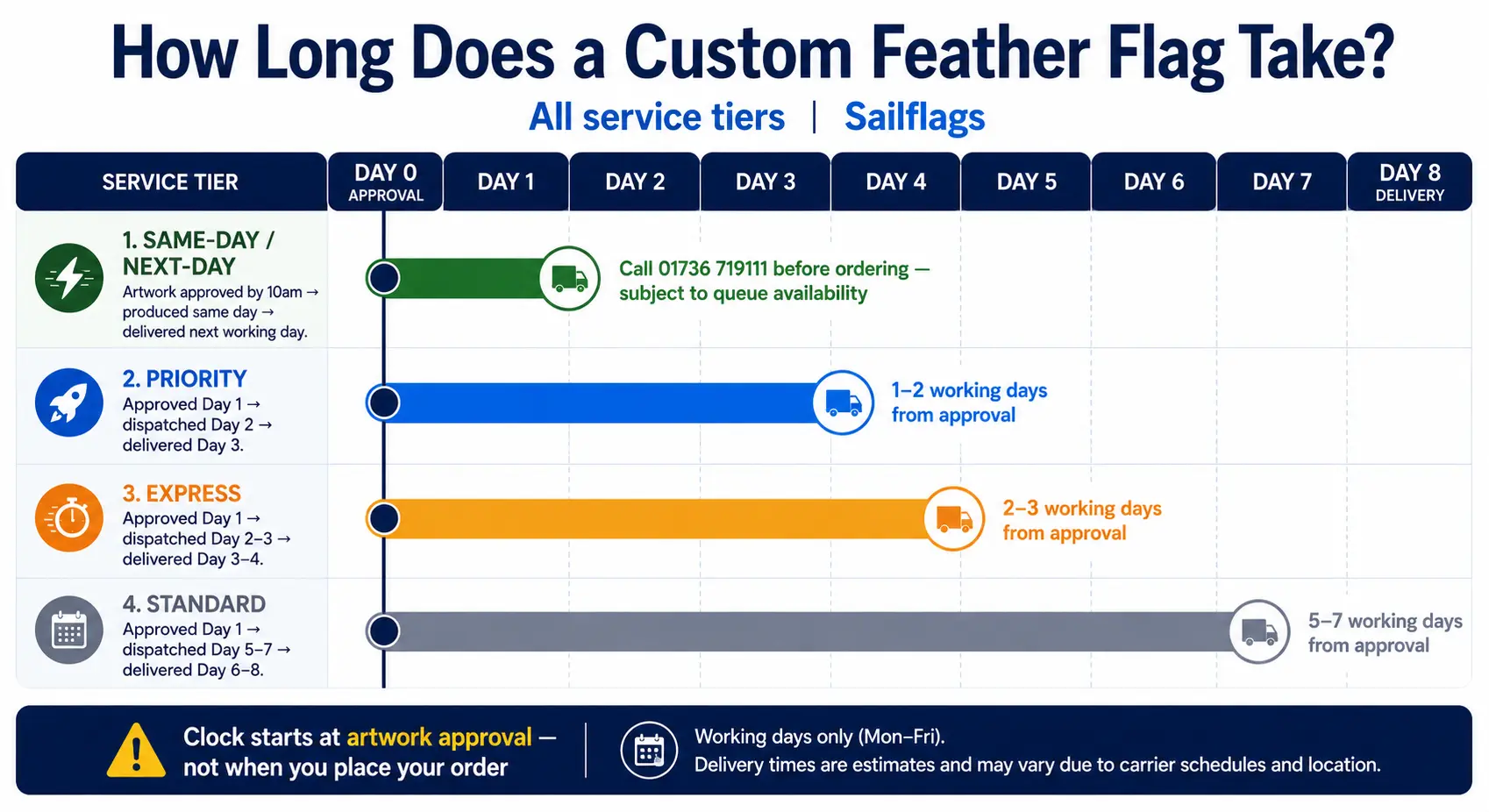 Next-Day Feather Flags in the UK (2)