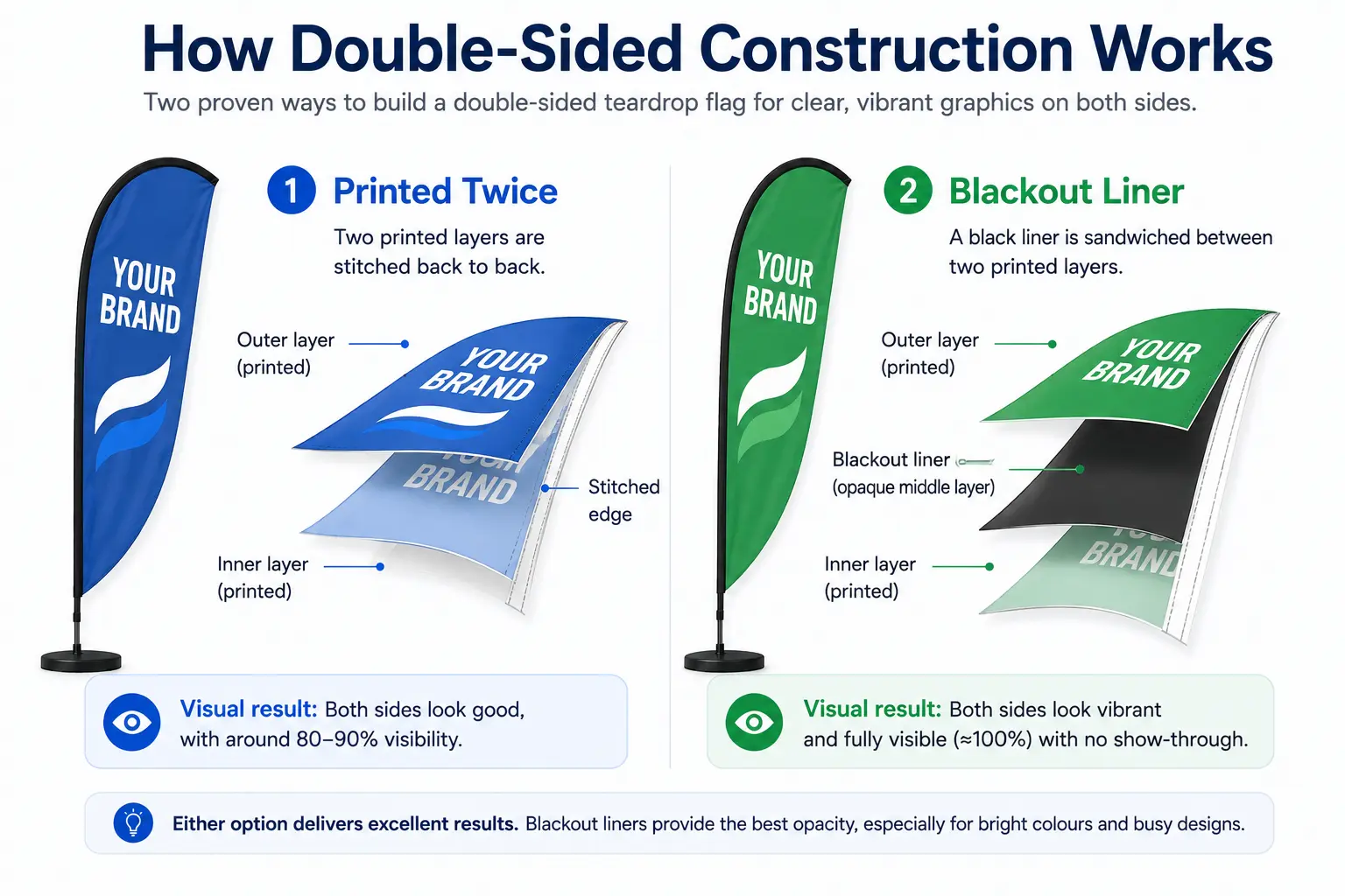 Single vs Double-Sided Teardrop Flags (2)