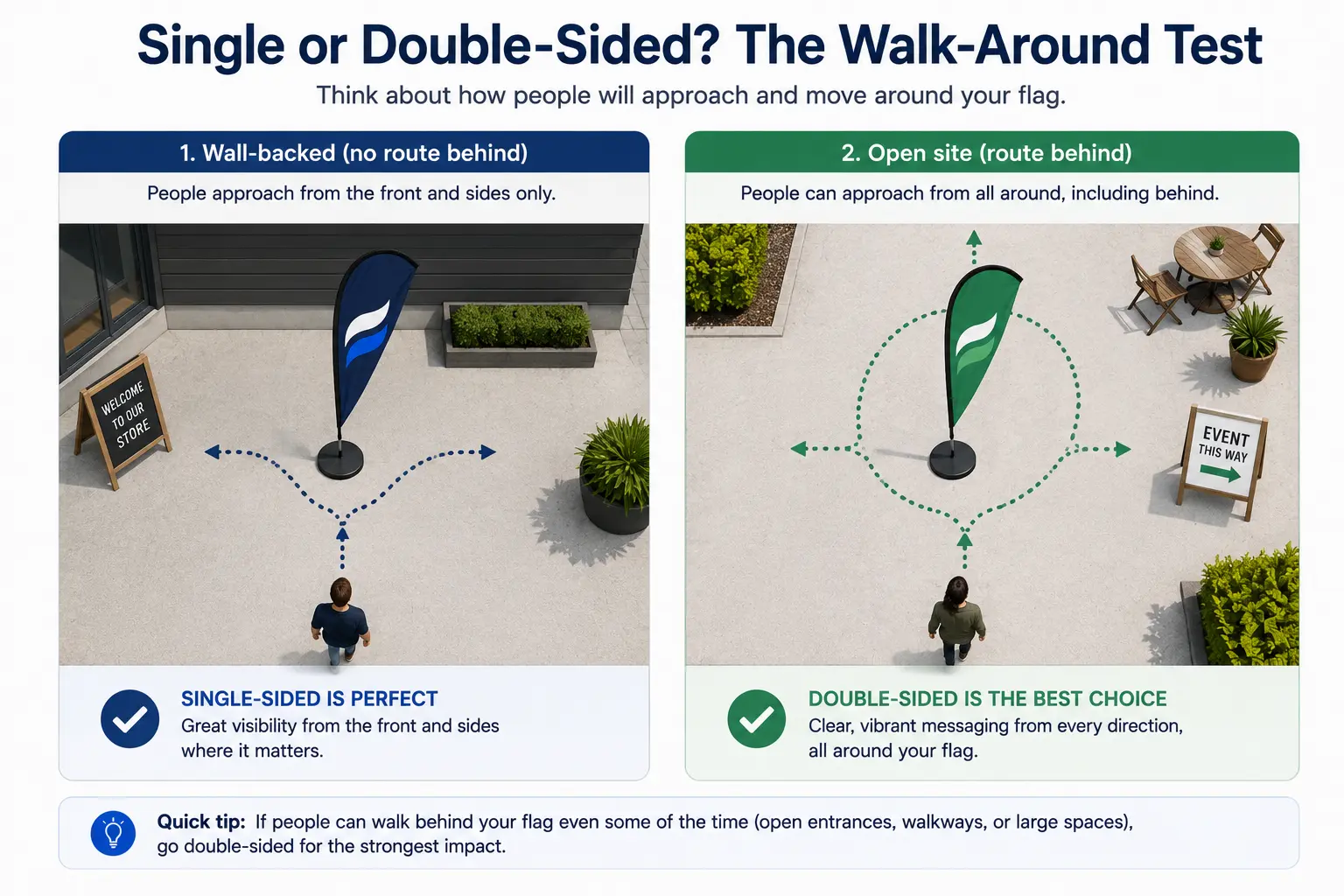 Single vs Double-Sided Teardrop Flags (3)