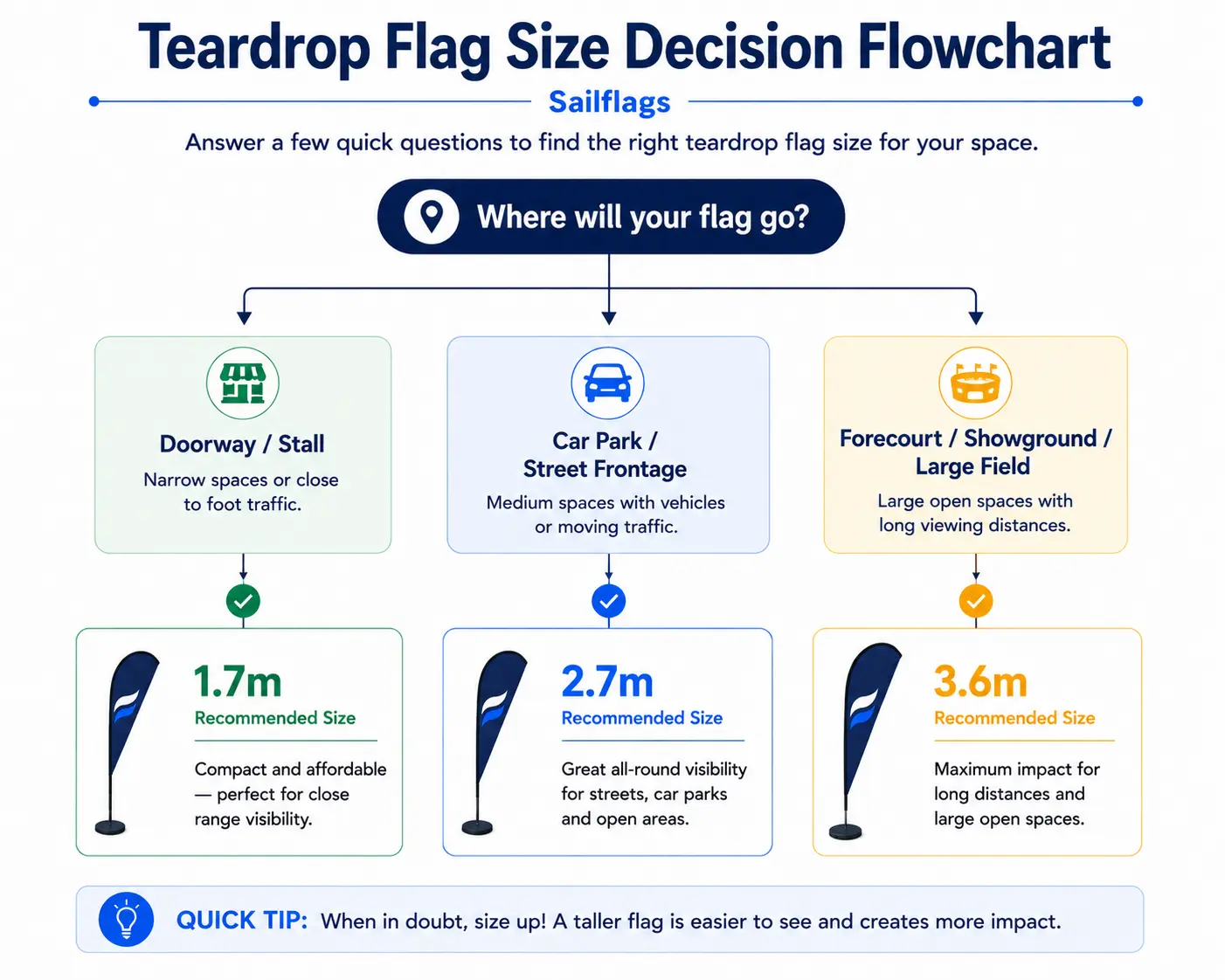 Teardrop Flag Sizes Explained (2)