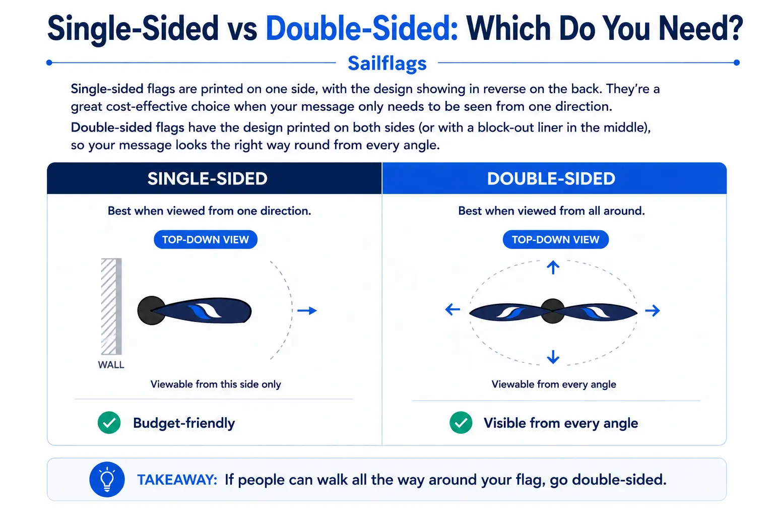 Teardrop Flags (3)